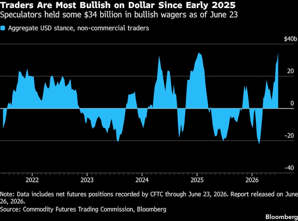 (Fonte: Dados compilados via Bloomberg) (Fonte: Dados compilados via Bloomberg)