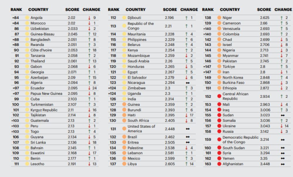 Fuente: Índice de Paz Fuente: Índice de Paz