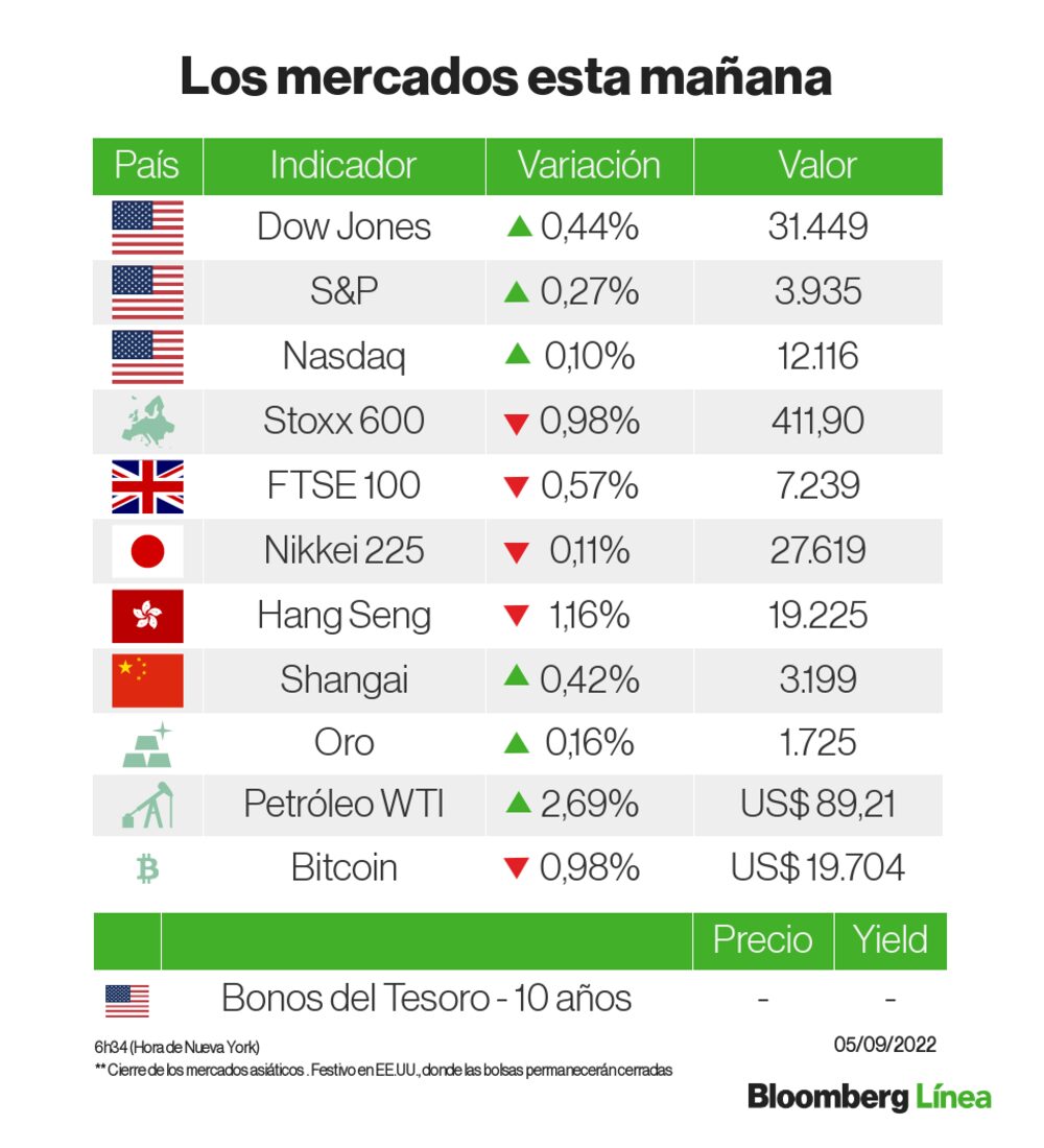 Un panorama de los mercados Un panorama de los mercados