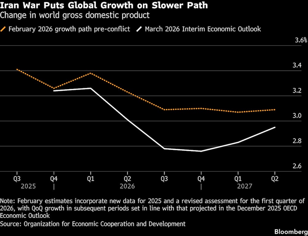 Evolución del producto interior bruto mundial. Evolución del producto interior bruto mundial.