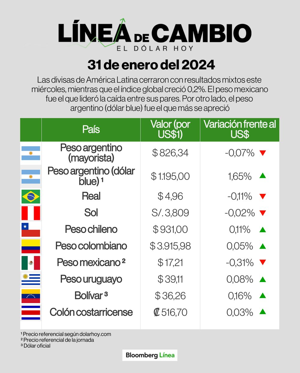 Dólar 31 de enero de 2024 Dólar 31 de enero de 2024