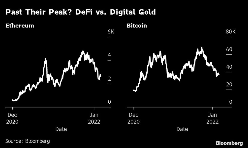 ¿Pasaron de moda? DeFi vs. Oro Digital ¿Pasaron de moda? DeFi vs. Oro Digital