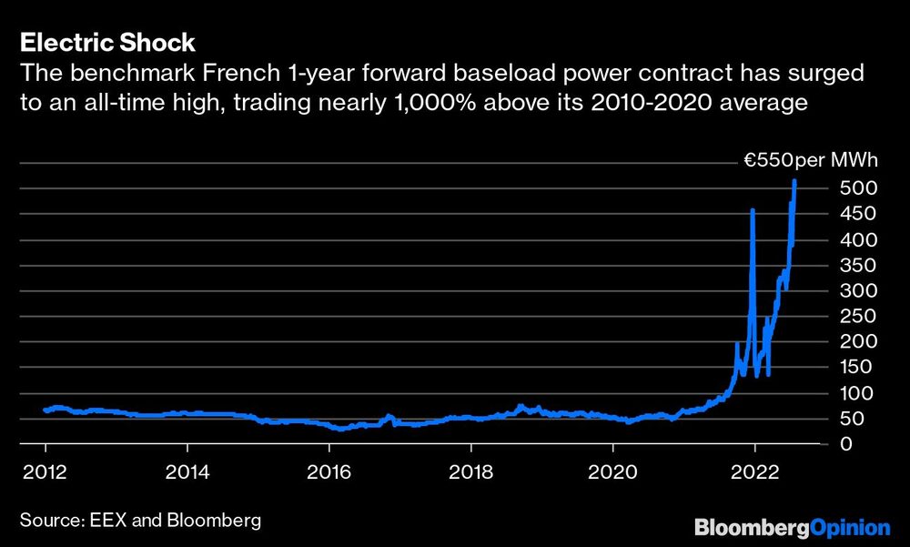 Energía en Francia Energía en Francia