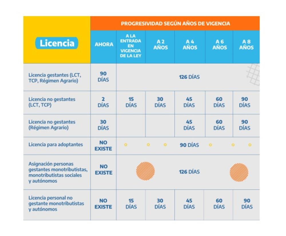 Se extenderán las licencias en ambos casos. Se extenderán las licencias en ambos casos.