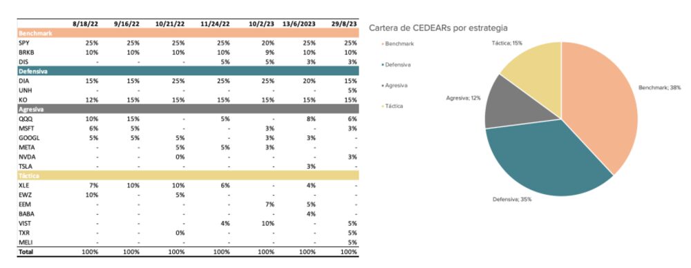 Fuente: Grupo IEB Fuente: Grupo IEB