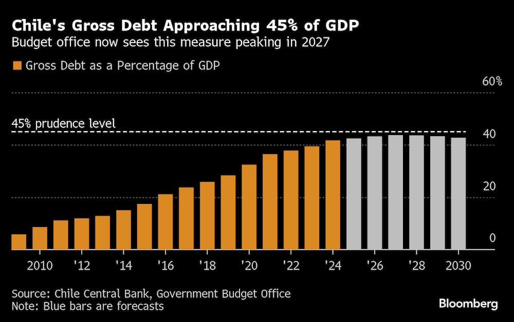 La oficina presupuestaria prevé ahora que esta medida alcance su máximo en 2007. La oficina presupuestaria prevé ahora que esta medida alcance su máximo en 2007.