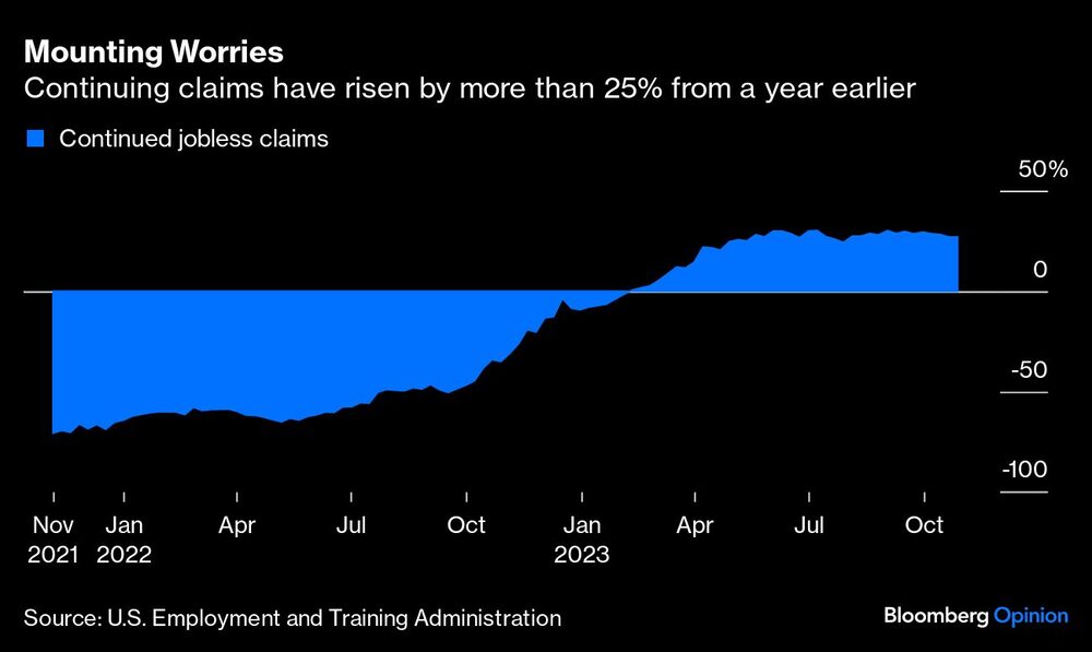Gráfico de las solicitudes continuas han aumentado más de un 25% respecto al año anterior Gráfico de las solicitudes continuas han aumentado más de un 25% respecto al año anterior