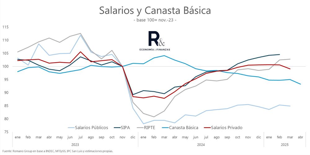 Gentileza Salvador Vitelli Gentileza Salvador Vitelli