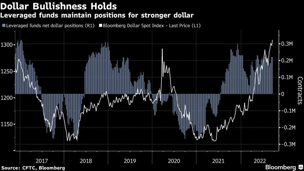 Se mantiene la tendencia alcista del dólar. Se mantiene la tendencia alcista del dólar.