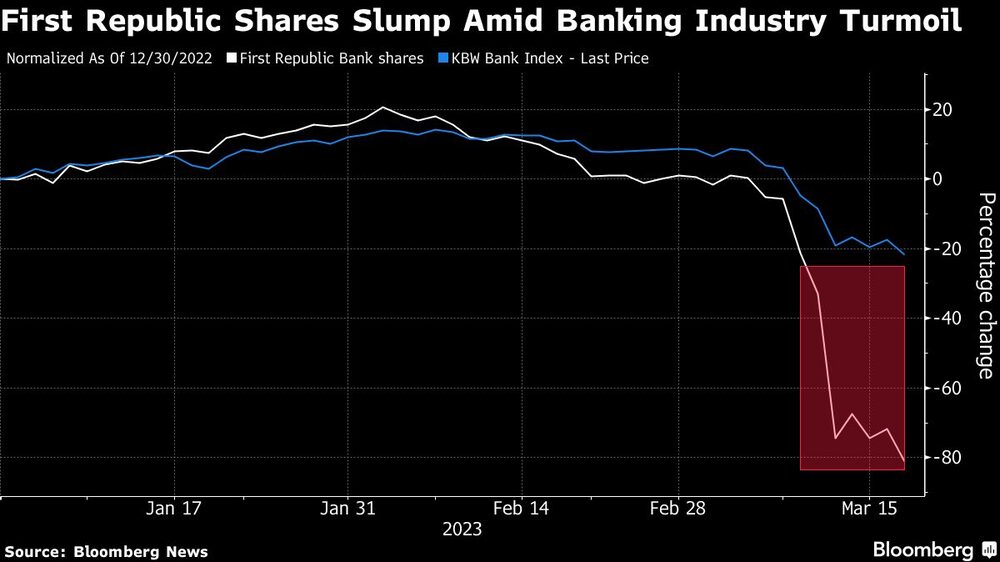 First Republic Bank First Republic Bank