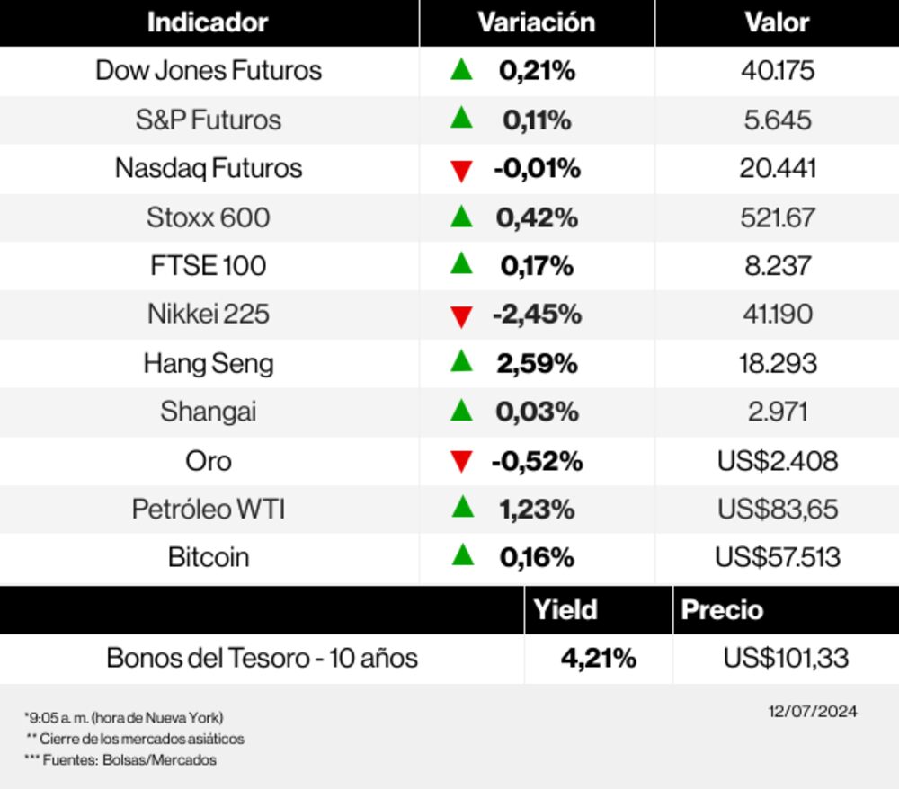 Radar de los mercados Radar de los mercados
