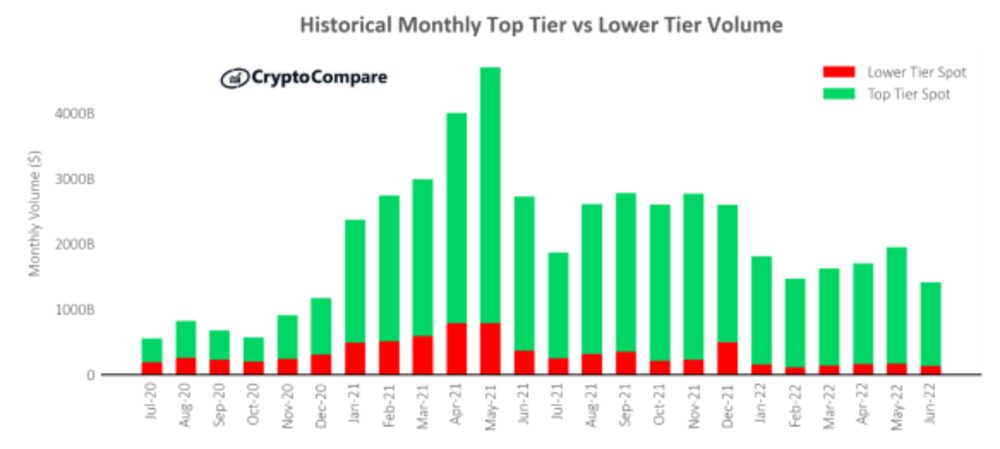 Fuente: CryptoCompare Fuente: CryptoCompare