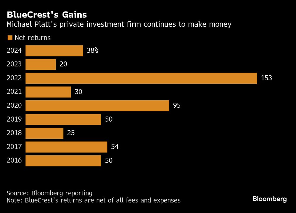 Fonte: Bloomberg   Fonte: Bloomberg
