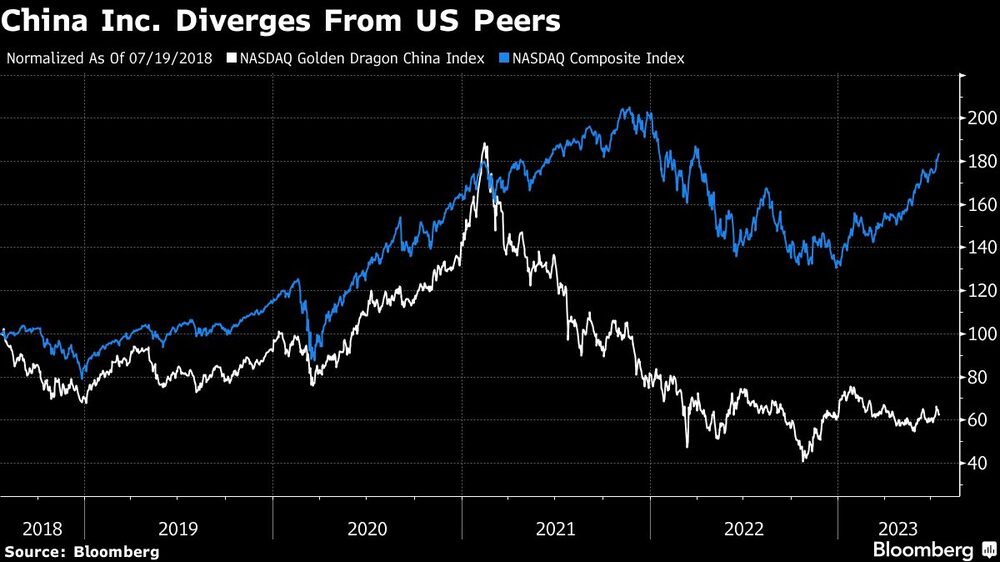 China Inc. se desmarca de sus homólogos estadounidenses China Inc. se desmarca de sus homólogos estadounidenses