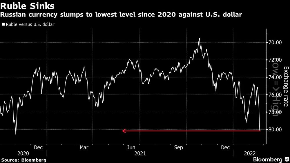 Rublo cayendo Rublo cayendo