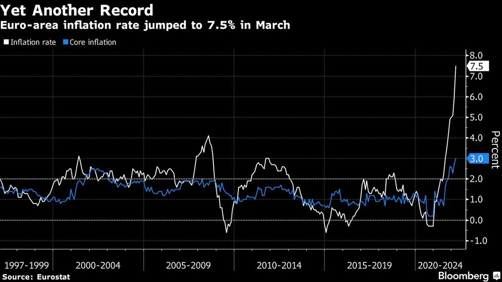 La inflación de la Zona Euro subió al 7,5% el mes pasado La inflación de la Zona Euro subió al 7,5% el mes pasado