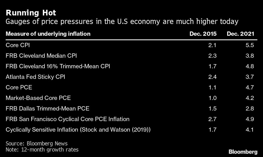 Midiendo la inflación Midiendo la inflación