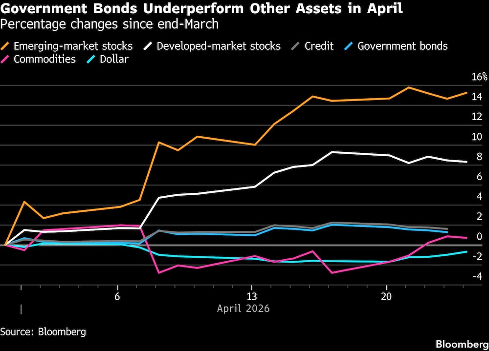 Variaciones porcentuales desde finales de marzo. Variaciones porcentuales desde finales de marzo.