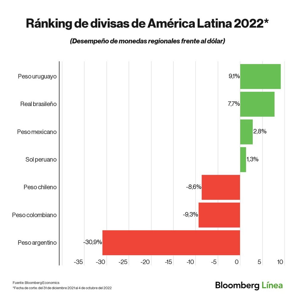 Dólar hoy. Dólar hoy.