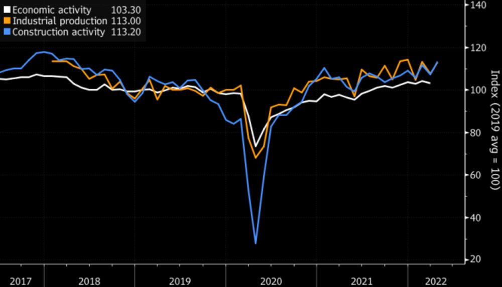 Actividad económica en la República Argentina Actividad económica en la República Argentina