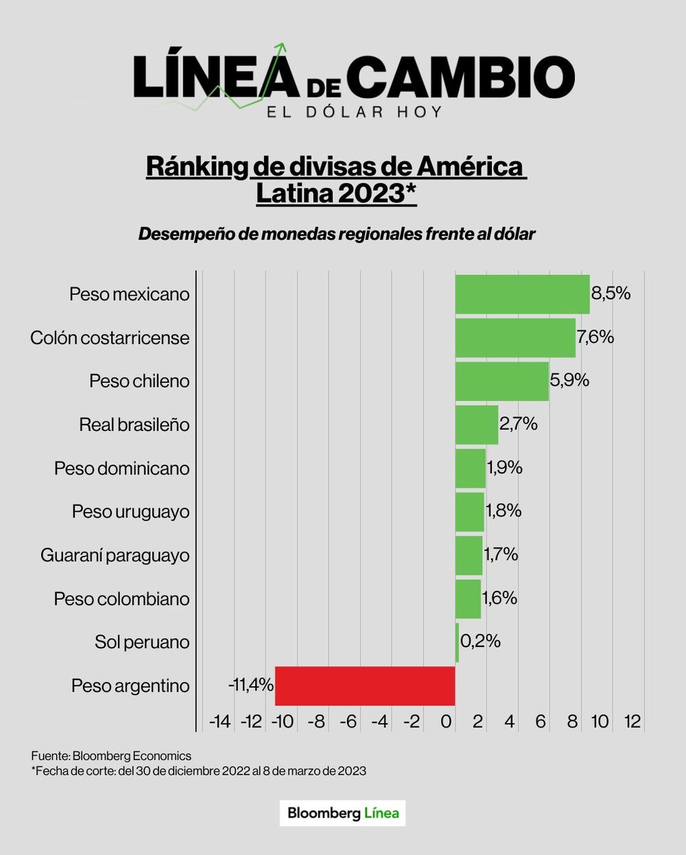 Dólar hoy. Dólar hoy.
