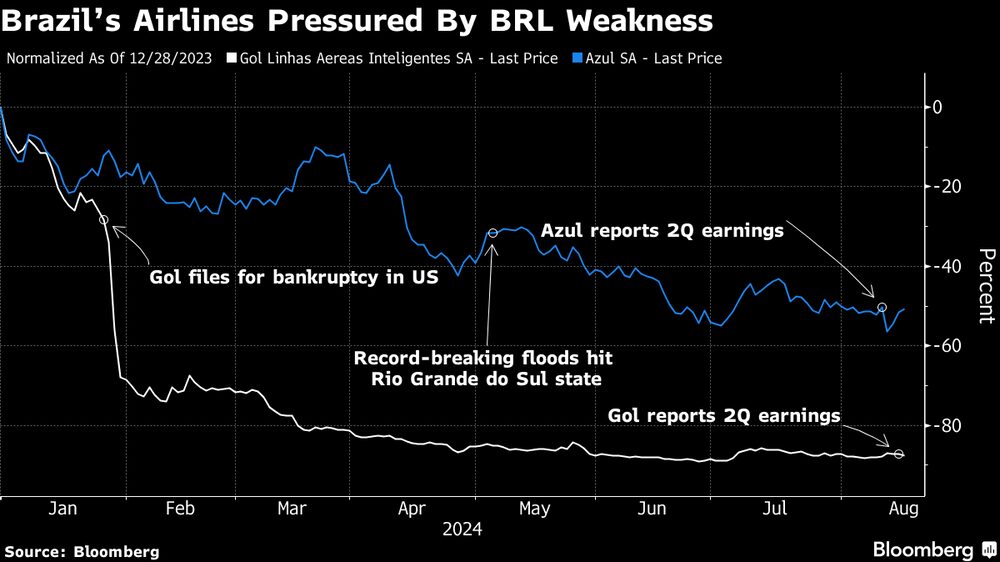 Fonte: Brasil Fonte: Brasil