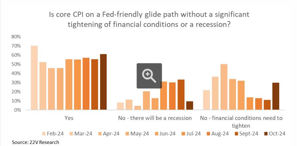 Fuente: 22V Research Fuente: 22V Research