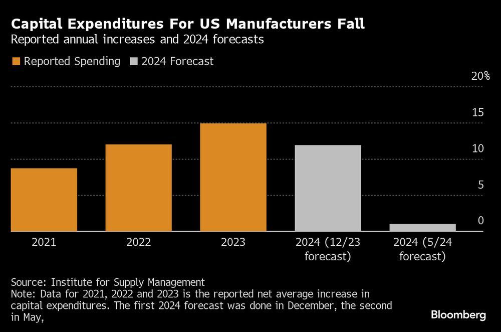 Aumentos anuales declarados y previsiones para 2024 Aumentos anuales declarados y previsiones para 2024