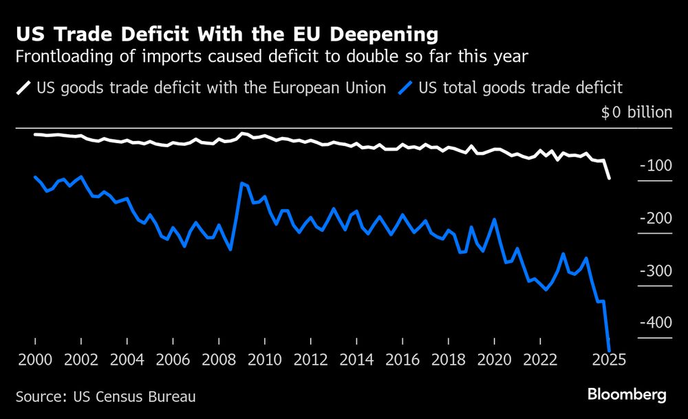 (Fonte: dados compilados pela Bloomberg) (Fonte: dados compilados pela Bloomberg)