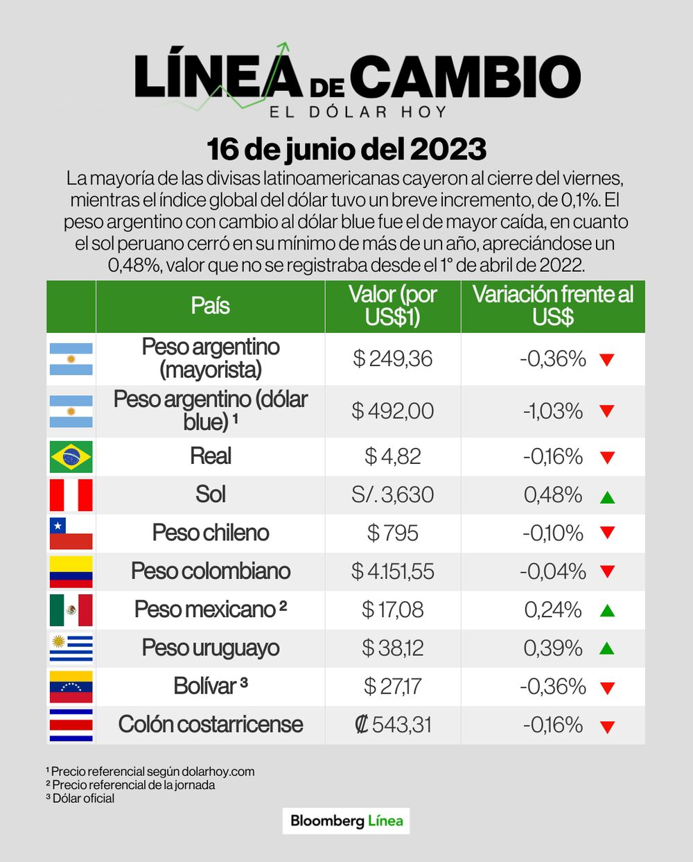 Línea de Cambio 16 junio 2023 Línea de Cambio 16 junio 2023