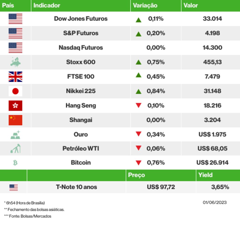 Os mercados esta manhã Os mercados esta manhã
