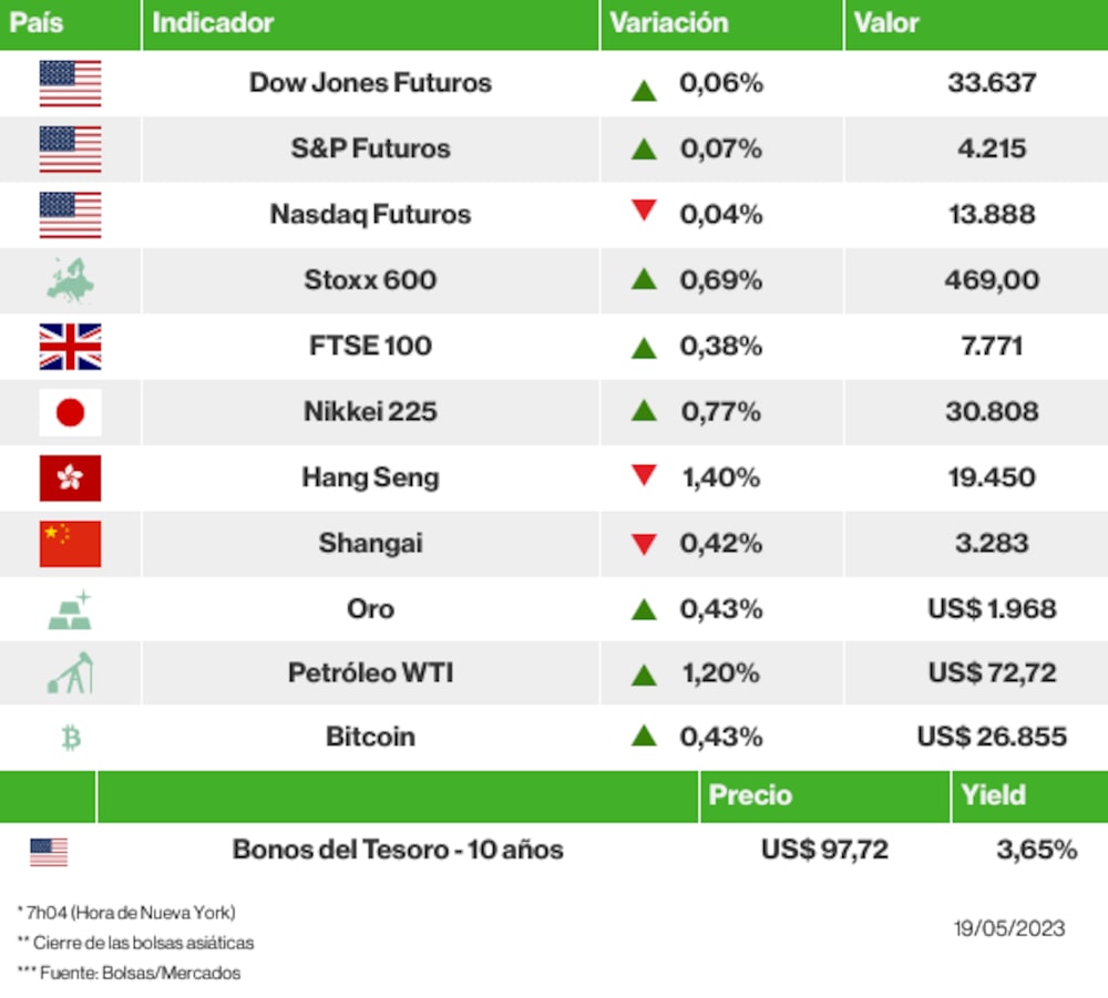 Los mercados esta mañana Los mercados esta mañana