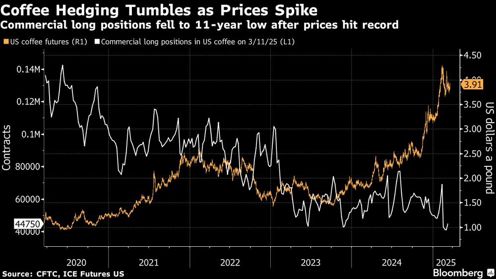 (Fonte: Bloomberg) (Fonte: Bloomberg)