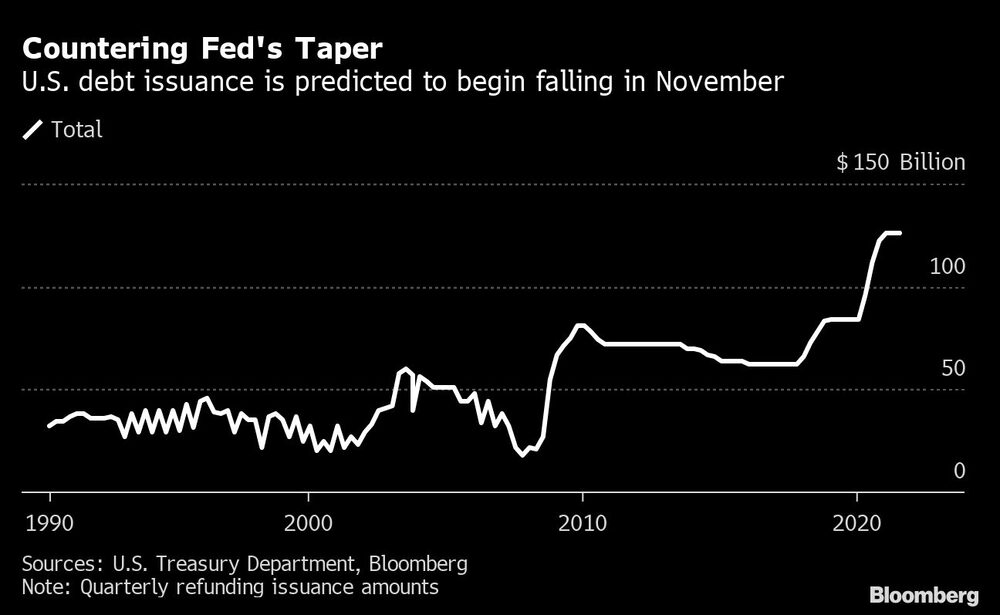 Caída de emisión de deuda Caída de emisión de deuda