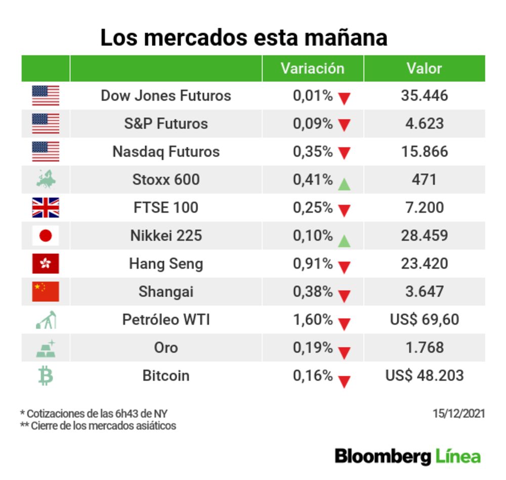 Volatilidad en los mercados ante decisión de la Fed Volatilidad en los mercados ante decisión de la Fed