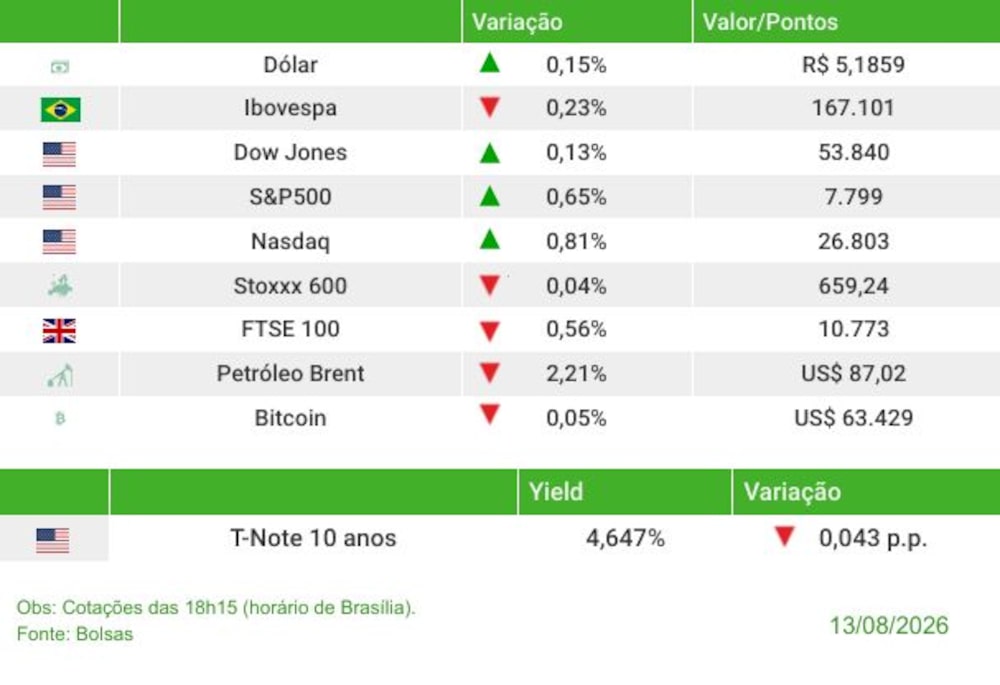 Fechamento 13/08/2026 Fechamento 13/08/2026