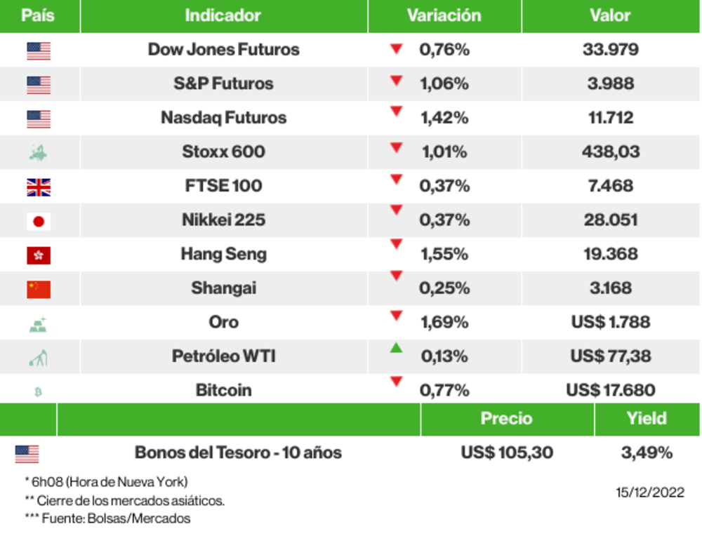 Los mercados esta mañana Los mercados esta mañana