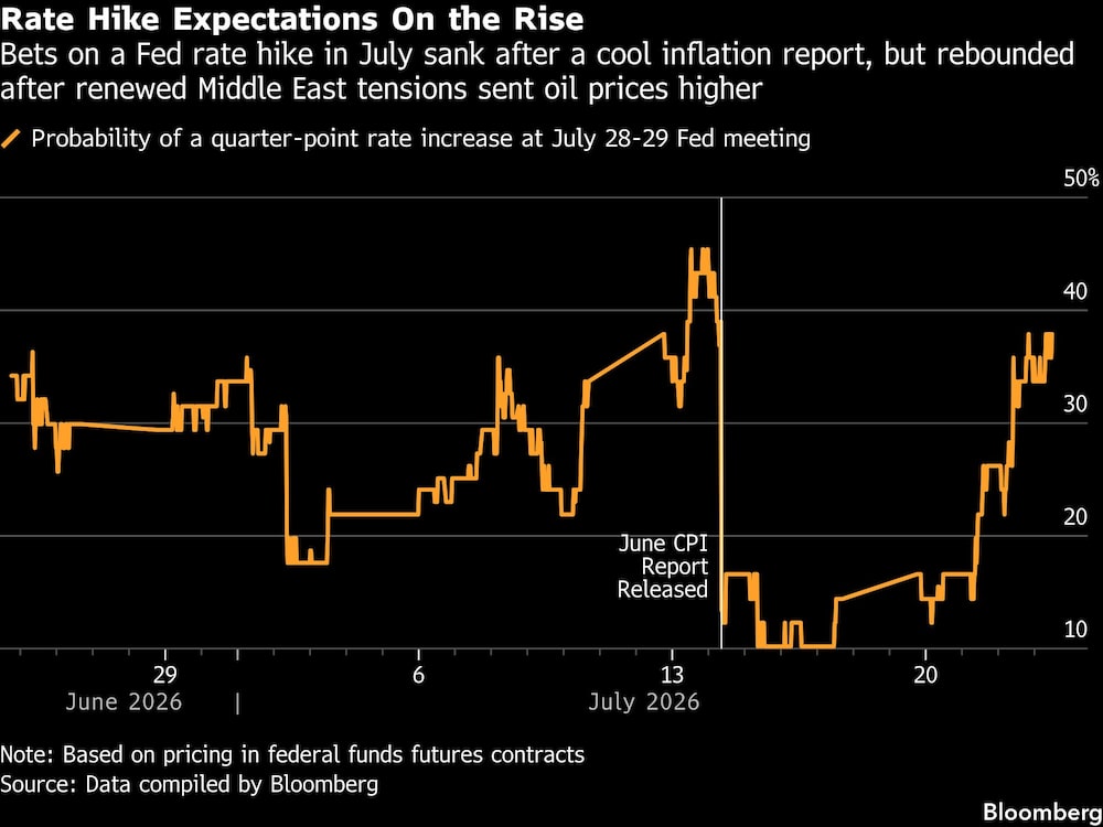 Bloomberg Bloomberg
