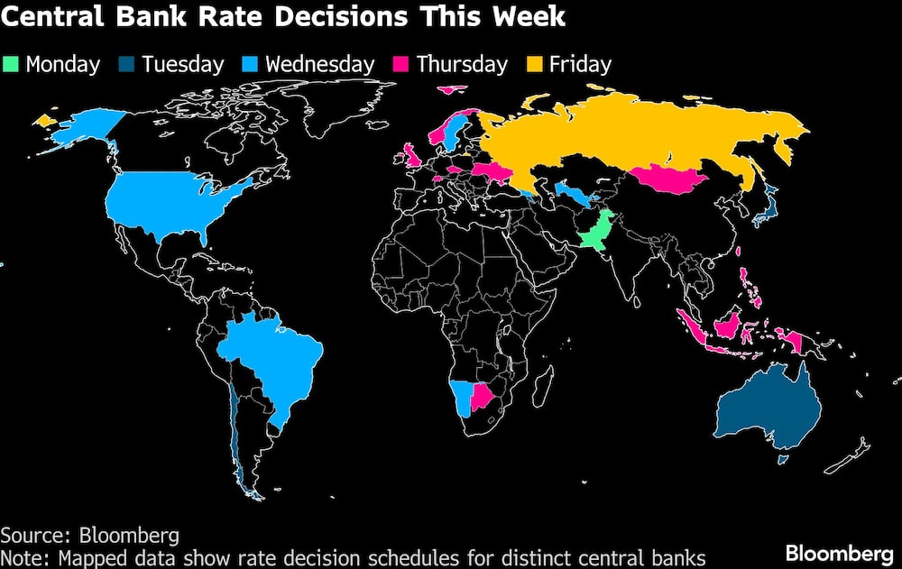Decisiones sobre tasas de interés de los bancos centrales esta semana. Decisiones sobre tasas de interés de los bancos centrales esta semana.