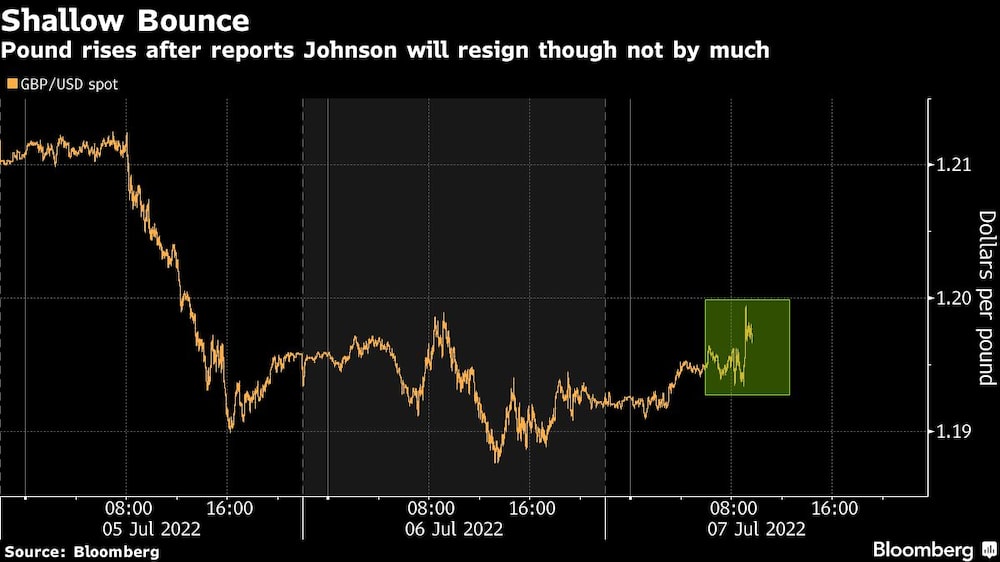 La libra sube tras la dimisión de Johnson La libra sube tras la dimisión de Johnson