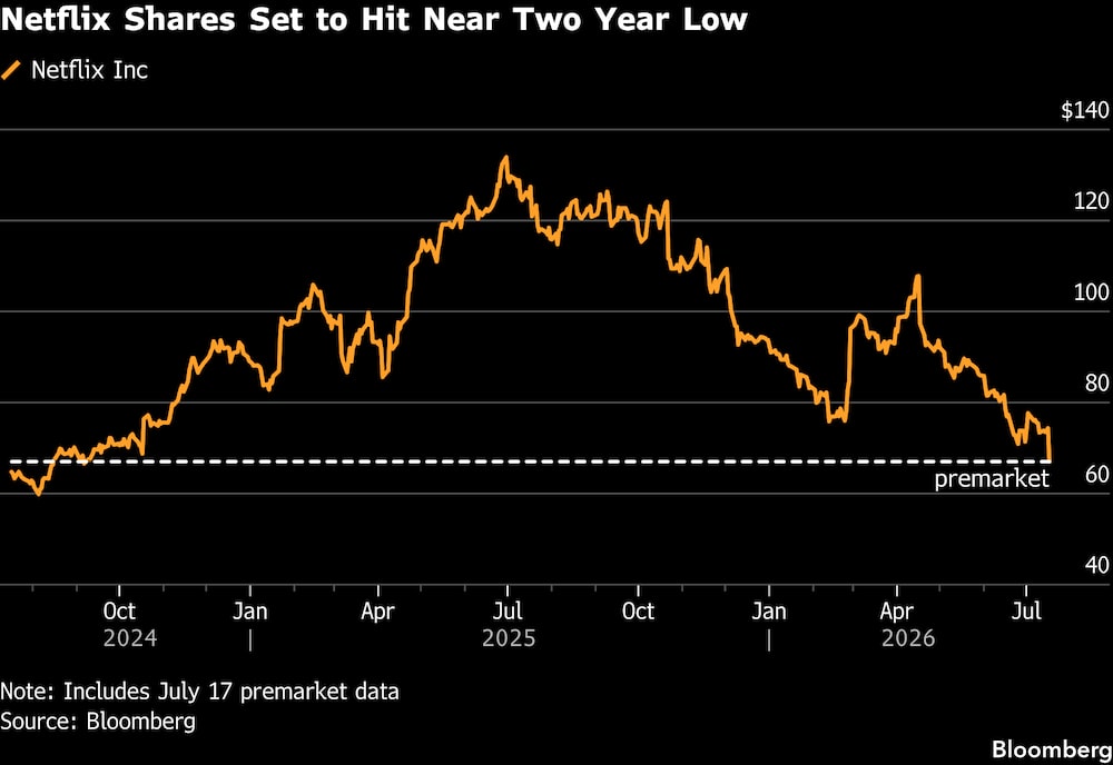 (Fonte: Bloomberg) (Fonte: Bloomberg)
