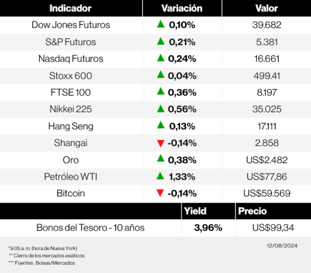 Radar de los mercados Radar de los mercados