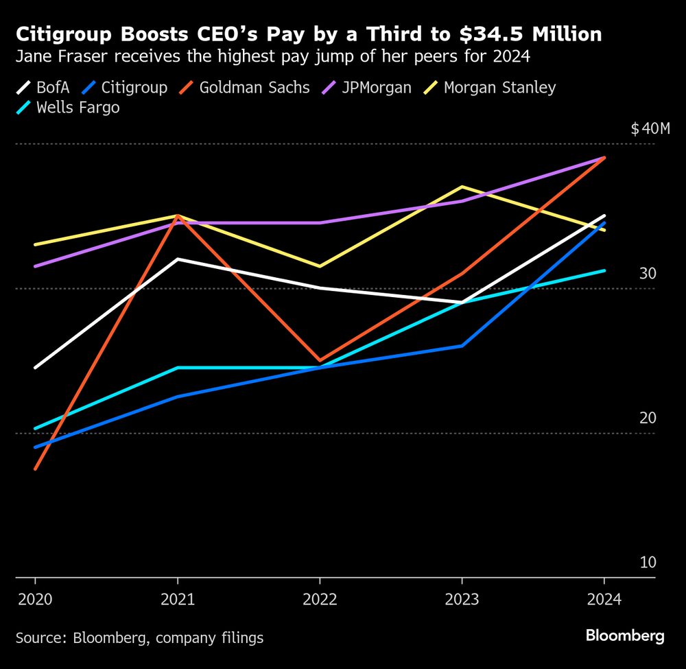 Jane Fraser recibe el mayor salto salarial de sus homólogos para 2024. Jane Fraser recibe el mayor salto salarial de sus homólogos para 2024.