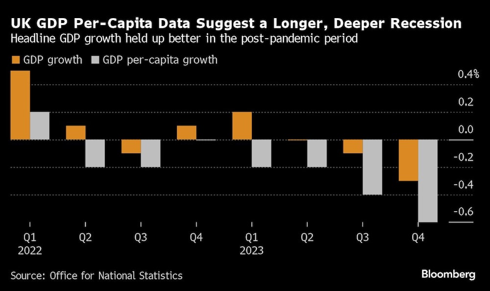 Gráfico dle PIB per cápita del Reino Unido Gráfico dle PIB per cápita del Reino Unido
