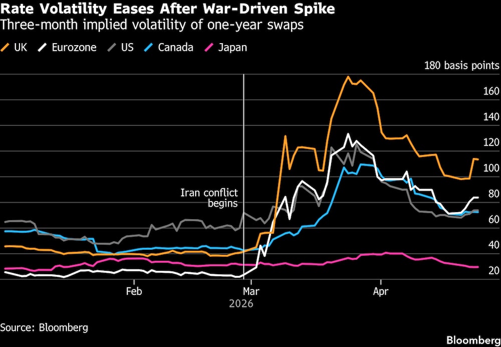 Volatilidad implícita a tres meses de los swaps a un año. Volatilidad implícita a tres meses de los swaps a un año.