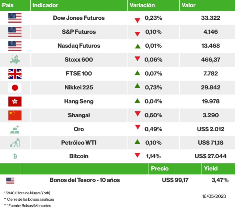 Los mercados esta mañana Los mercados esta mañana