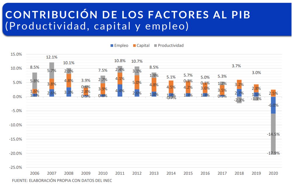 La brecha en la productividad panameña La brecha en la productividad panameña