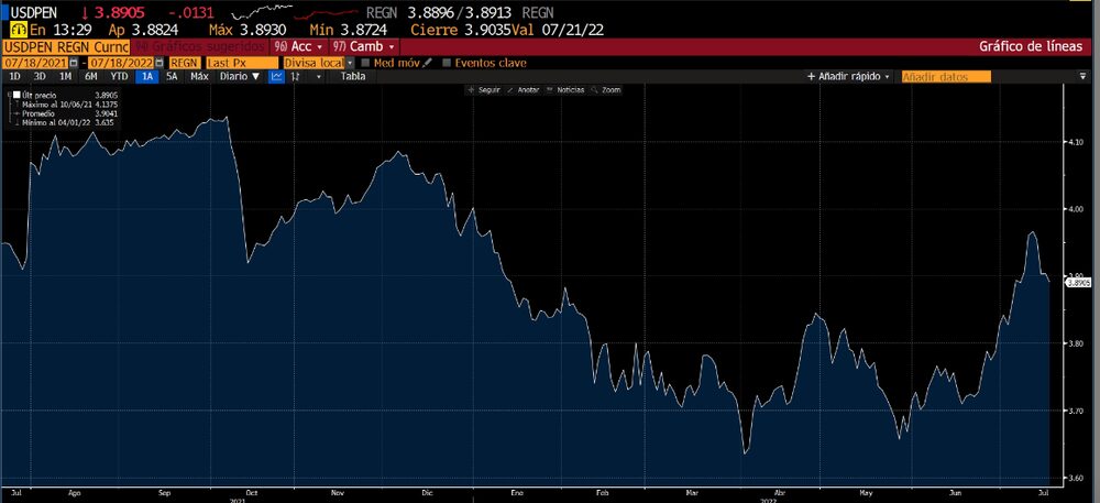 Fuente: Bloomberg Fuente: Bloomberg