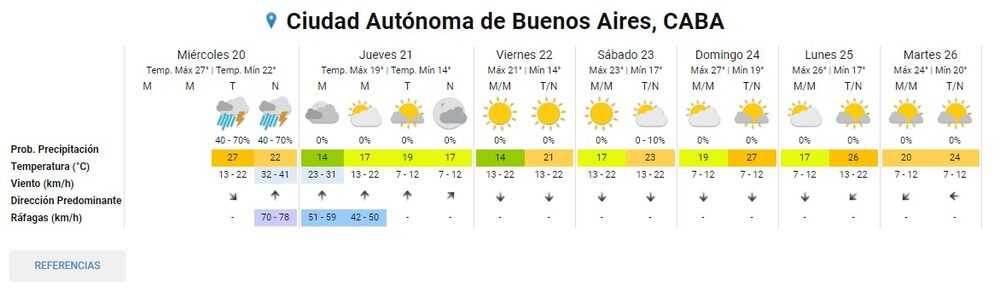 Pronóstico del clima en Buenos Aires según el Servicio Meteorológico Nacional, en la ciudad de Buenos Aires. Pronóstico del clima en Buenos Aires según el Servicio Meteorológico Nacional, en la ciudad de Buenos Aires.