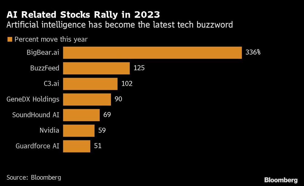 A inteligência artificial se tornou a última palavra da moda em tecnologia A inteligência artificial se tornou a última palavra da moda em tecnologia